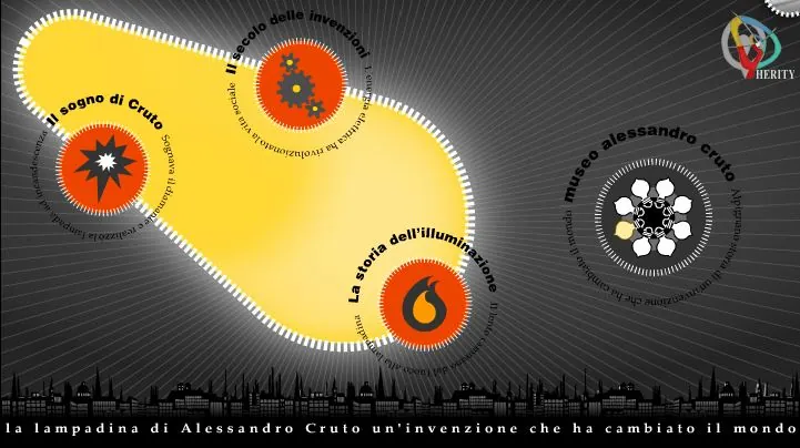 Ecomuseo Sogno di luce "Alessandro Cruto"